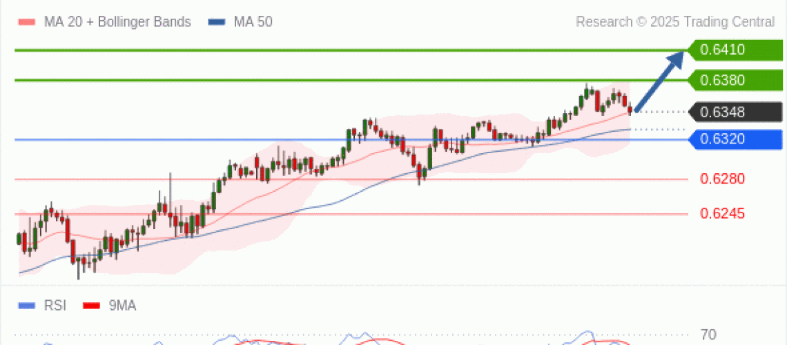 forex-technical-analisys-pivot-points-chart-AUDUSD-2025-04-15-7db0f.gif