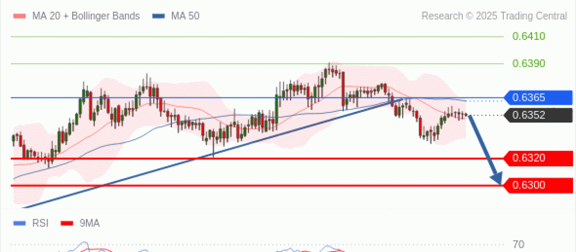 forex-technical-analisys-pivot-points-chart-AUDUSD-2025-04-17-94eef.gif