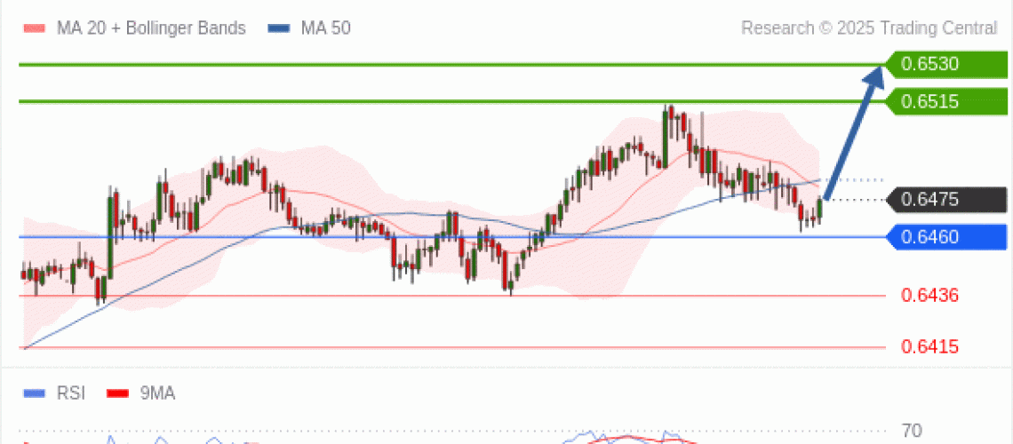 forex-technical-analisys-pivot-points-chart-AUDUSD-2025-05-07-c419d.gif