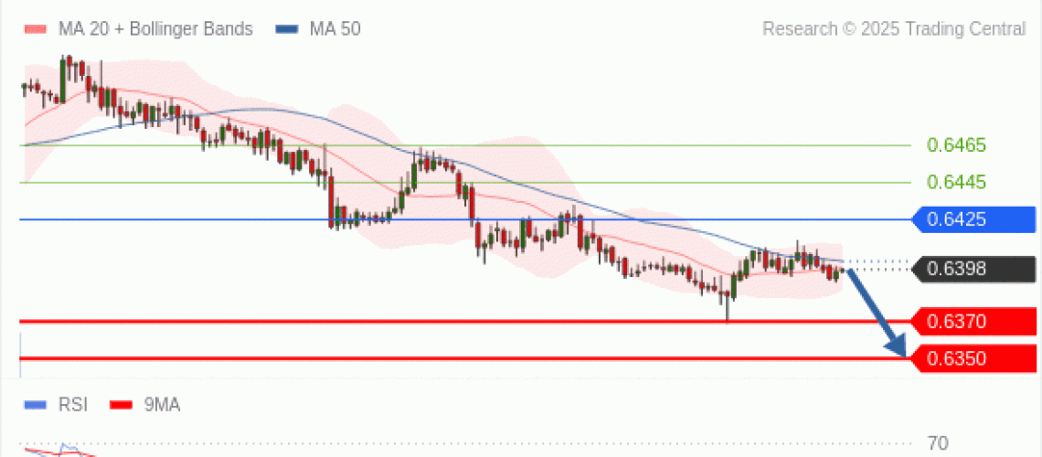 forex-technical-analisys-pivot-points-chart-AUDUSD-2025-05-09-82957.gif