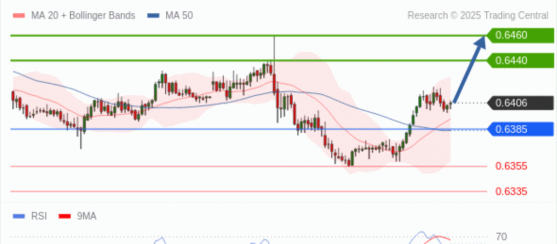 forex-technical-analisys-pivot-points-chart-AUDUSD-2025-05-13-74780.gif