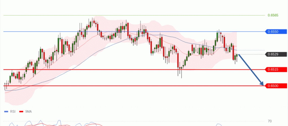 forex-technical-analisys-pivot-points-chart-AUDUSD-2025-06-30-0bc00.gif