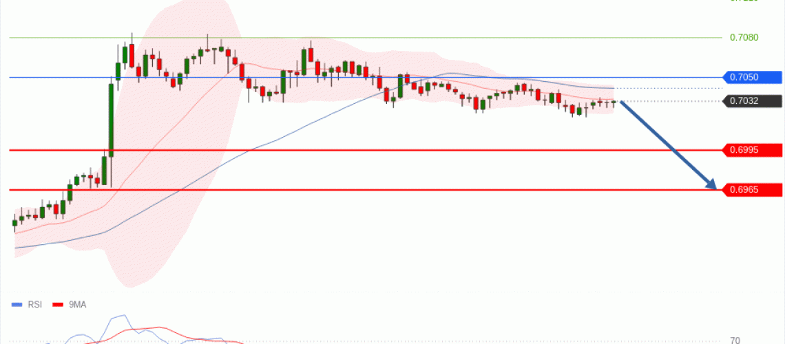 forex-technical-analisys-pivot-points-chart-AUDUSD-2026-04-09-7233d.gif