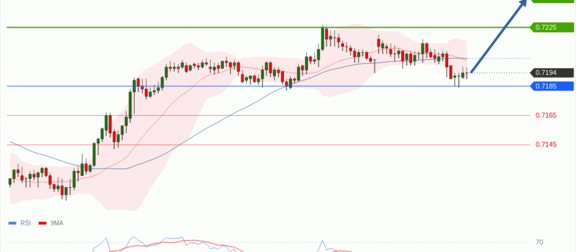 forex-technical-analisys-pivot-points-chart-AUDUSD-2026-05-04-32e6f.gif