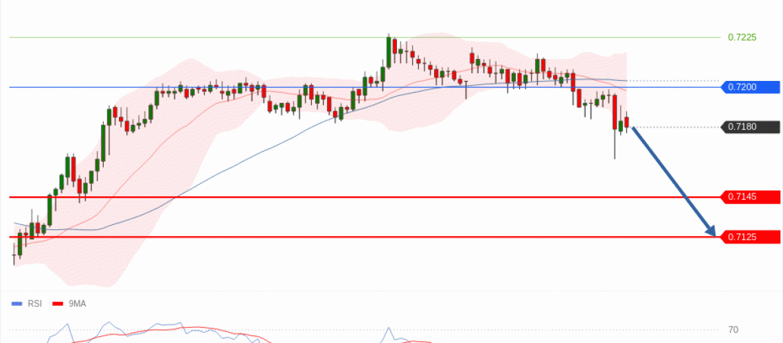 forex-technical-analisys-pivot-points-chart-AUDUSD-2026-05-04-6d97d.gif