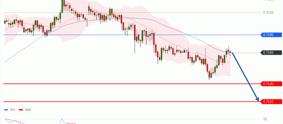 forex-technical-analisys-pivot-points-chart-AUDUSD-2026-05-05-1e9b9.gif