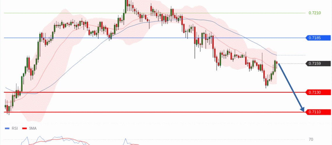 forex-technical-analisys-pivot-points-chart-AUDUSD-2026-05-05-7dabd.gif