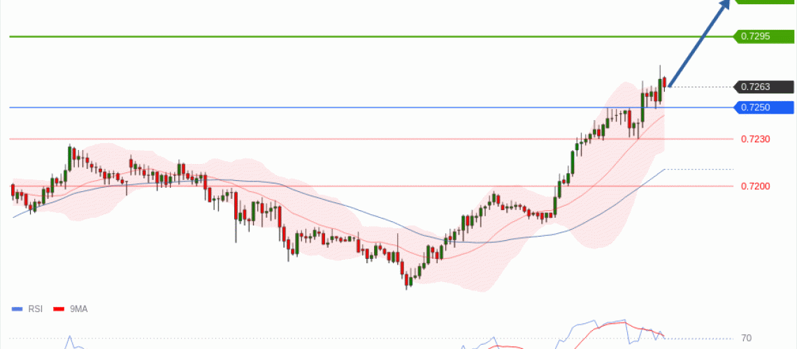 forex-technical-analisys-pivot-points-chart-AUDUSD-2026-05-06-03ecd.gif