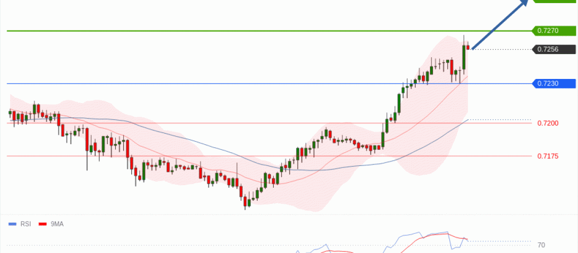 forex-technical-analisys-pivot-points-chart-AUDUSD-2026-05-06-5890d.gif