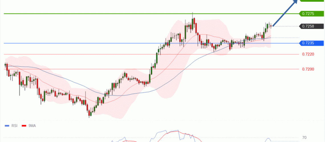 forex-technical-analisys-pivot-points-chart-AUDUSD-2026-05-07-548c3.gif