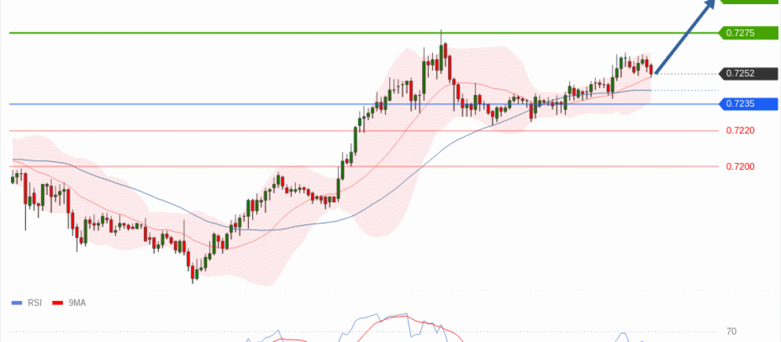 forex-technical-analisys-pivot-points-chart-AUDUSD-2026-05-07-9dcda.gif