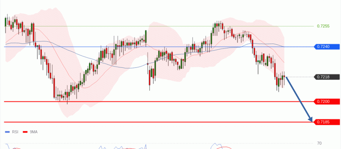 forex-technical-analisys-pivot-points-chart-AUDUSD-2026-05-12-5742e.gif