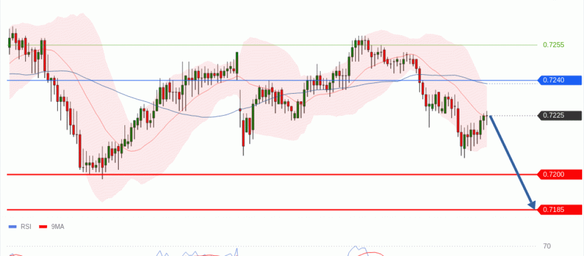 forex-technical-analisys-pivot-points-chart-AUDUSD-2026-05-12-cd565.gif