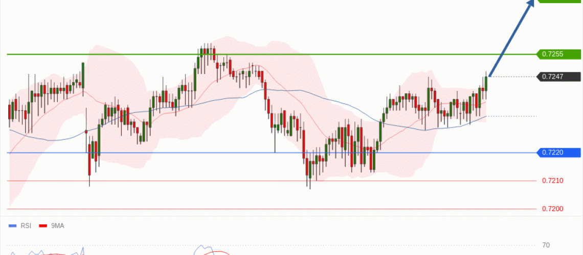 forex-technical-analisys-pivot-points-chart-AUDUSD-2026-05-13-bb03e.gif