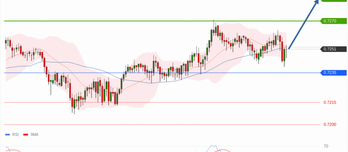 forex-technical-analisys-pivot-points-chart-AUDUSD-2026-05-14-2e717.gif