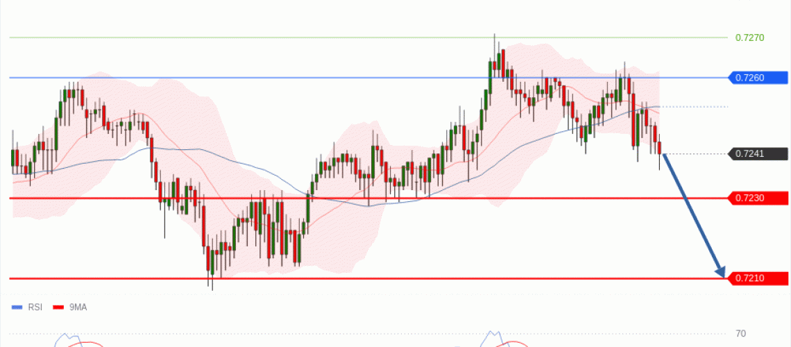 forex-technical-analisys-pivot-points-chart-AUDUSD-2026-05-14-57cf7.gif