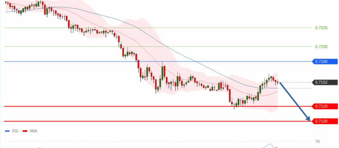 forex-technical-analisys-pivot-points-chart-AUDUSD-2026-05-18-05988.gif