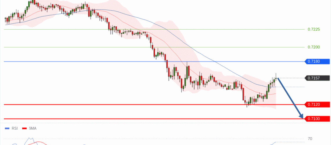 forex-technical-analisys-pivot-points-chart-AUDUSD-2026-05-18-d7a9f.gif