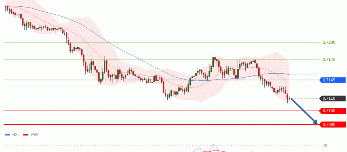 forex-technical-analisys-pivot-points-chart-AUDUSD-2026-05-19-2ada2.gif