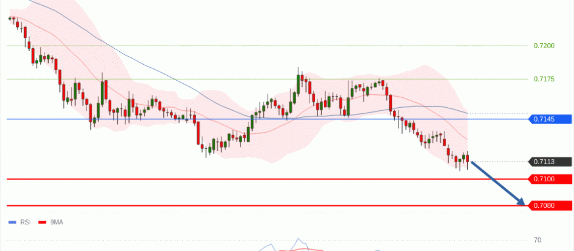forex-technical-analisys-pivot-points-chart-AUDUSD-2026-05-19-3245e.gif