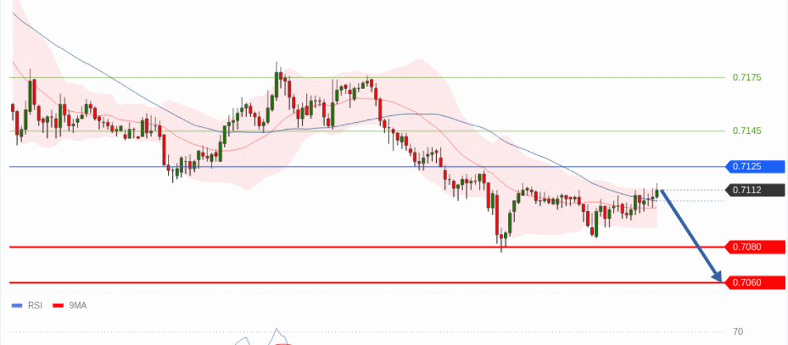 forex-technical-analisys-pivot-points-chart-AUDUSD-2026-05-20-11e3c.gif