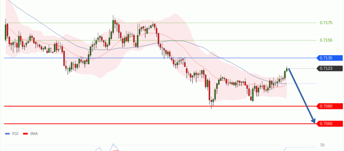 forex-technical-analisys-pivot-points-chart-AUDUSD-2026-05-20-14c10.gif