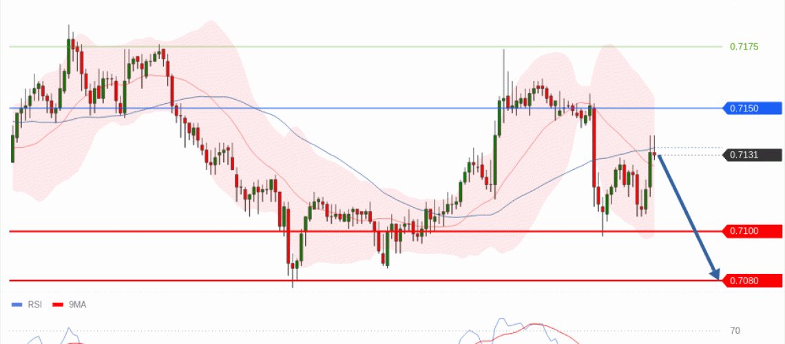 forex-technical-analisys-pivot-points-chart-AUDUSD-2026-05-21-2d018.gif