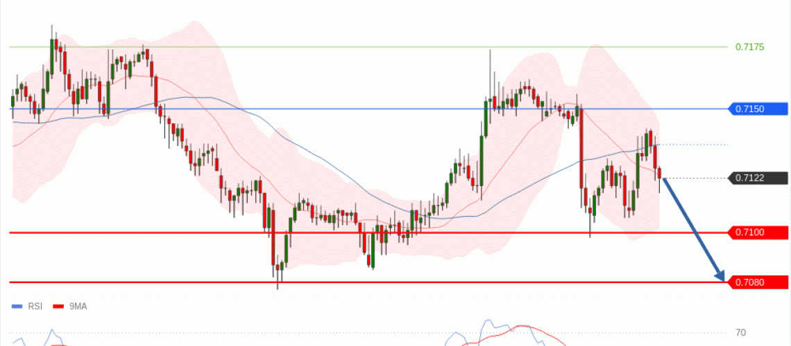 forex-technical-analisys-pivot-points-chart-AUDUSD-2026-05-21-a5801.gif