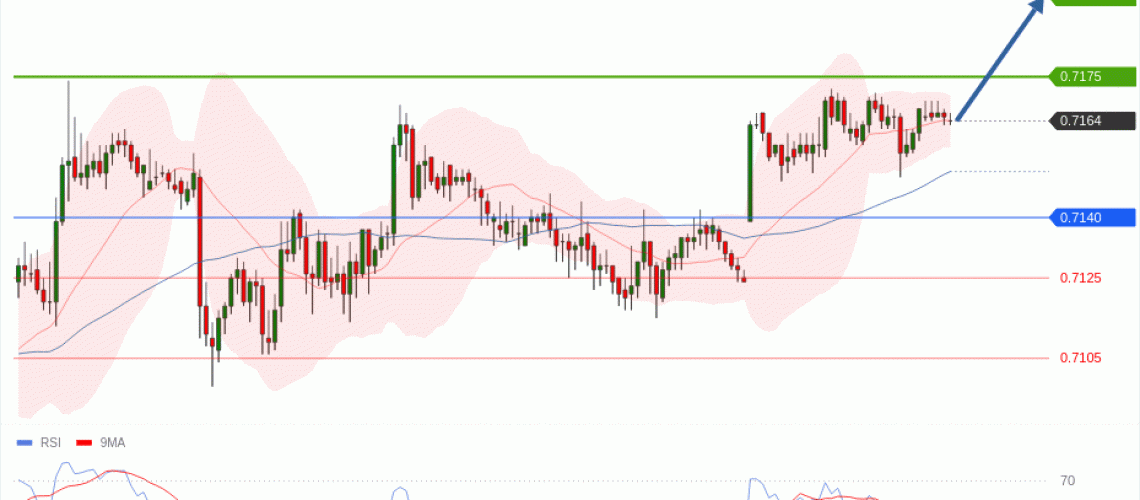 forex-technical-analisys-pivot-points-chart-AUDUSD-2026-05-25-acf33.gif