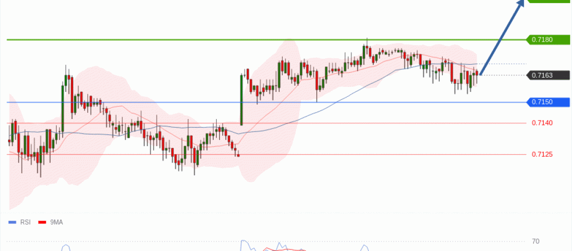forex-technical-analisys-pivot-points-chart-AUDUSD-2026-05-26-5efe2.gif