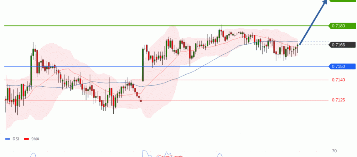 forex-technical-analisys-pivot-points-chart-AUDUSD-2026-05-26-c0870.gif
