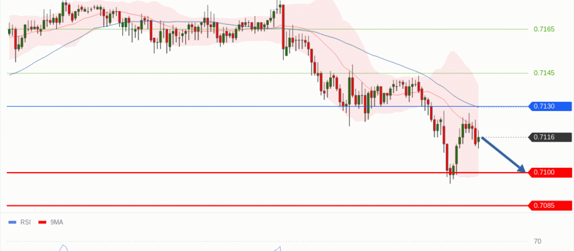 forex-technical-analisys-pivot-points-chart-AUDUSD-2026-05-28-bc840.gif