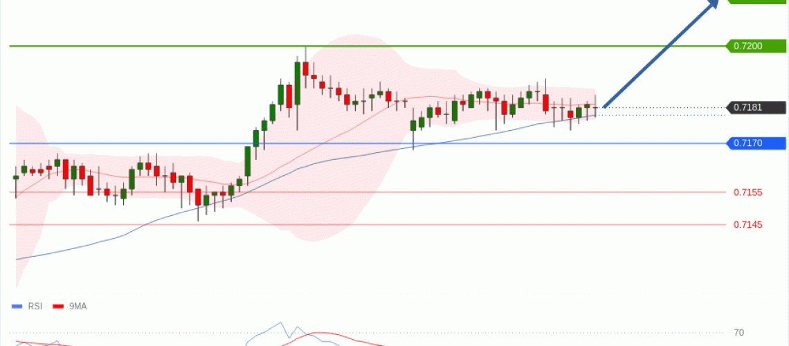 forex-technical-analisys-pivot-points-chart-AUDUSD-2026-06-01-486b0.gif