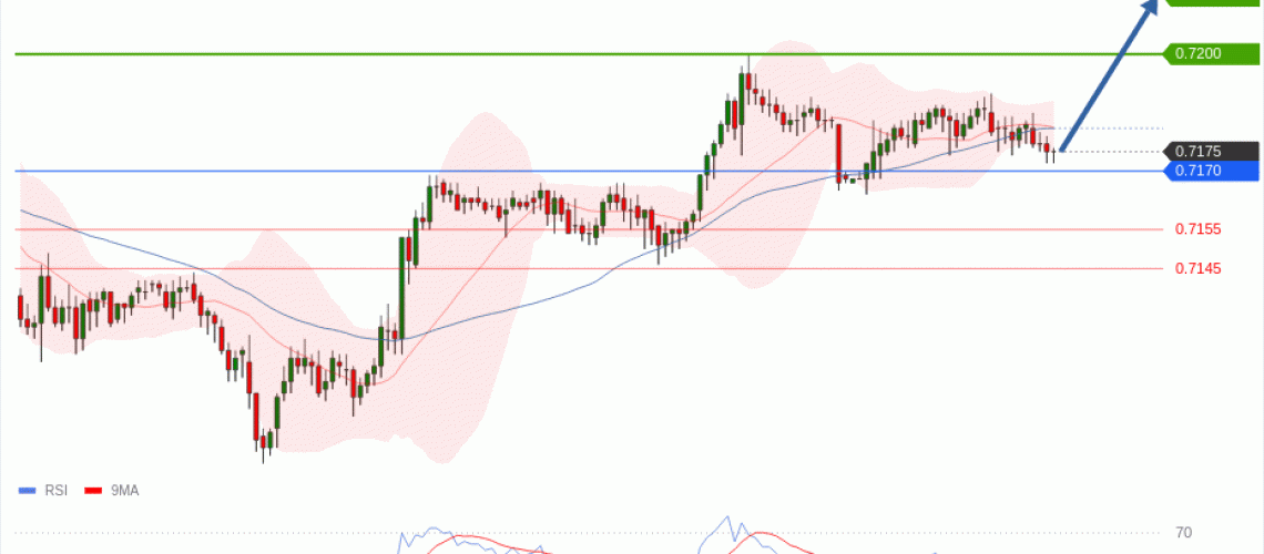 forex-technical-analisys-pivot-points-chart-AUDUSD-2026-06-01-ca0dc.gif