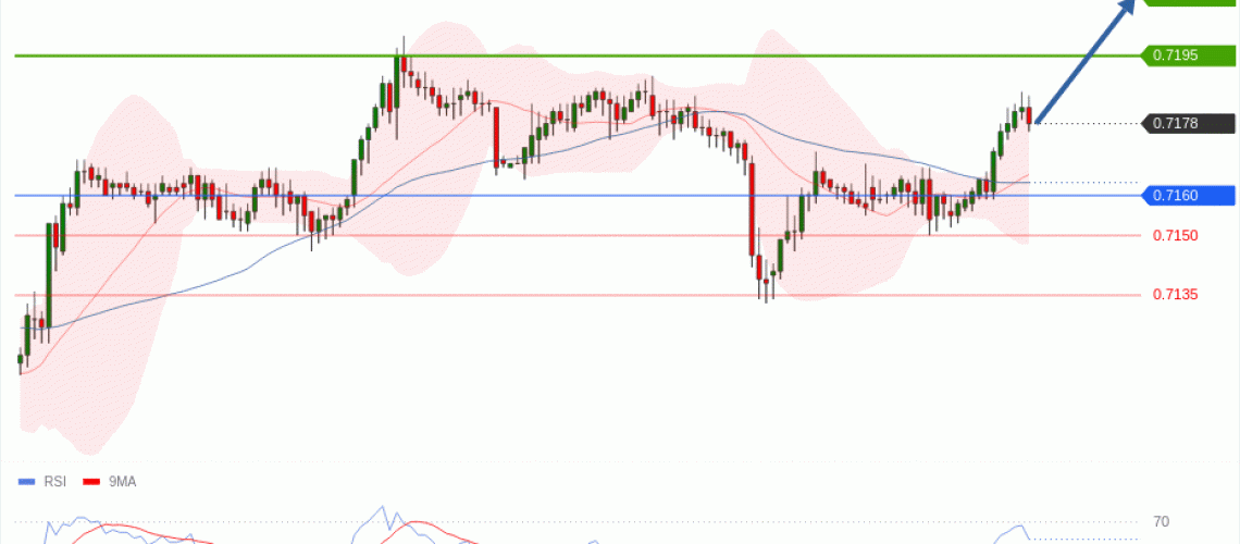 forex-technical-analisys-pivot-points-chart-AUDUSD-2026-06-02-70162.gif