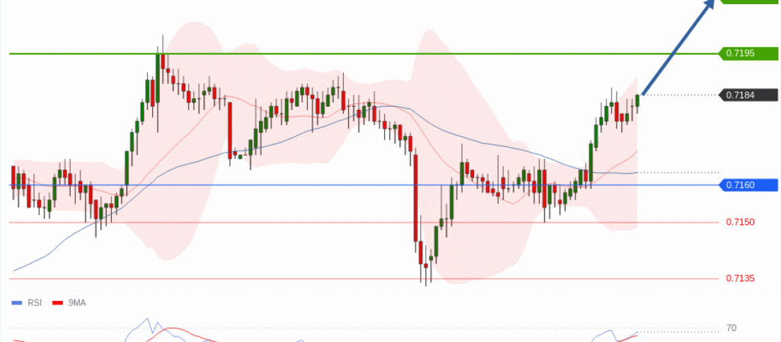 forex-technical-analisys-pivot-points-chart-AUDUSD-2026-06-02-9f409.gif