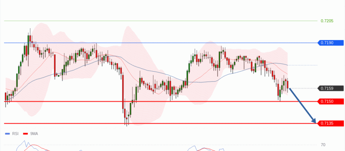 forex-technical-analisys-pivot-points-chart-AUDUSD-2026-06-03-057bb.gif