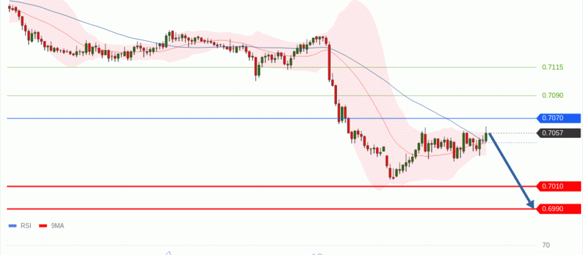 forex-technical-analisys-pivot-points-chart-AUDUSD-2026-06-08-72d66.gif