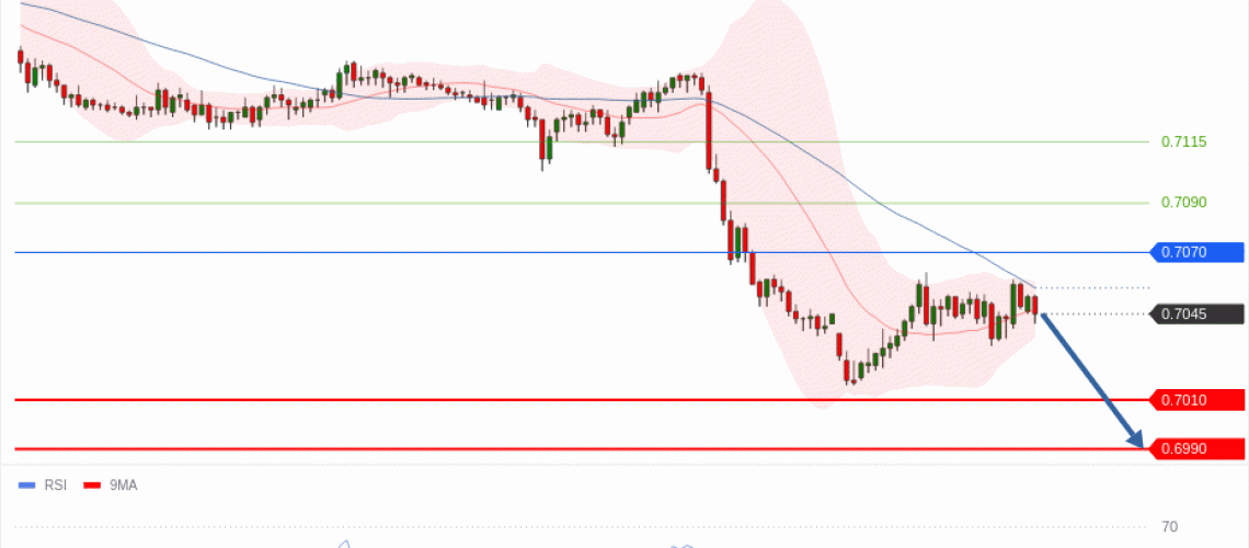 forex-technical-analisys-pivot-points-chart-AUDUSD-2026-06-08-7ed96.gif