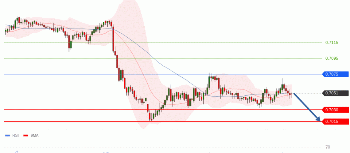 forex-technical-analisys-pivot-points-chart-AUDUSD-2026-06-09-22104.gif