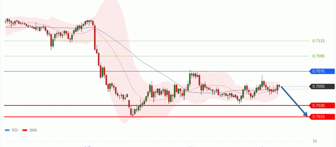 forex-technical-analisys-pivot-points-chart-AUDUSD-2026-06-09-40cf3.gif