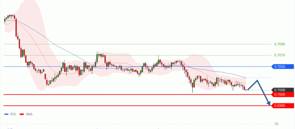 forex-technical-analisys-pivot-points-chart-AUDUSD-2026-06-10-dd293.gif