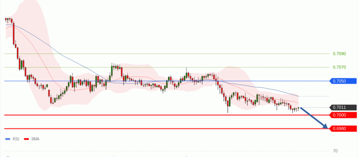 forex-technical-analisys-pivot-points-chart-AUDUSD-2026-06-10-f6dcc.gif