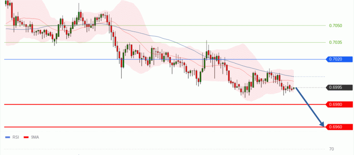 forex-technical-analisys-pivot-points-chart-AUDUSD-2026-06-11-4ac01.gif