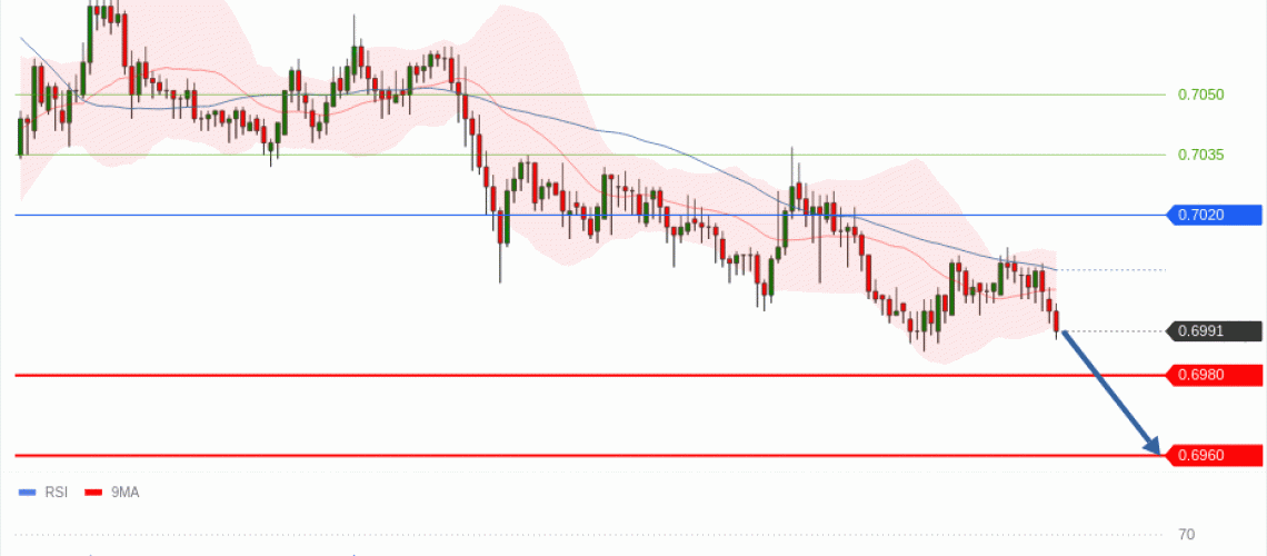 forex-technical-analisys-pivot-points-chart-AUDUSD-2026-06-11-7c9c3.gif
