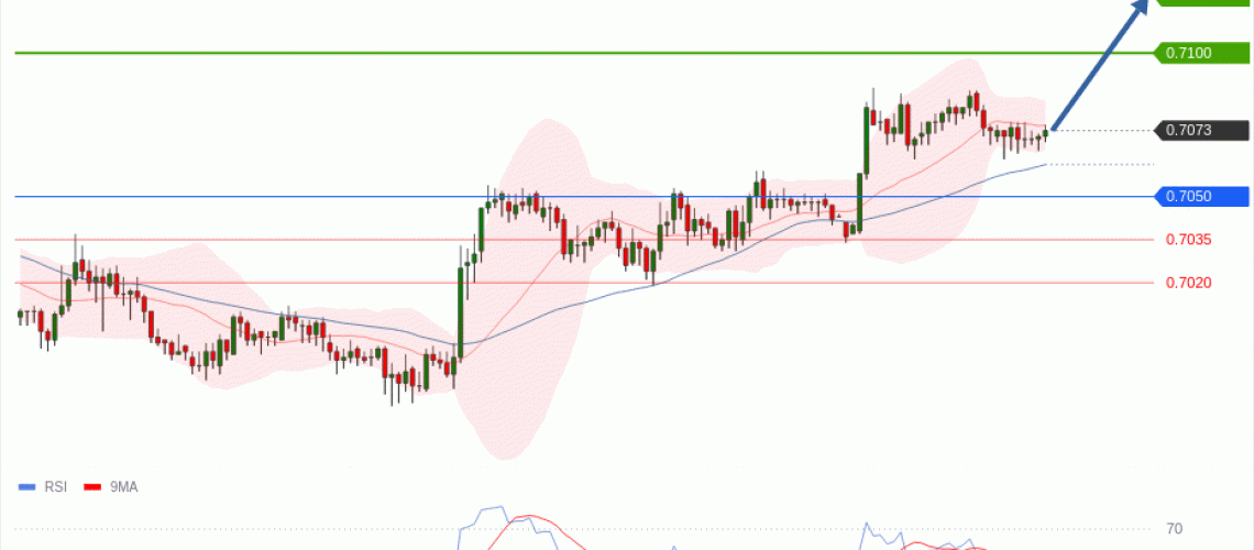 forex-technical-analisys-pivot-points-chart-AUDUSD-2026-06-15-8559d.gif