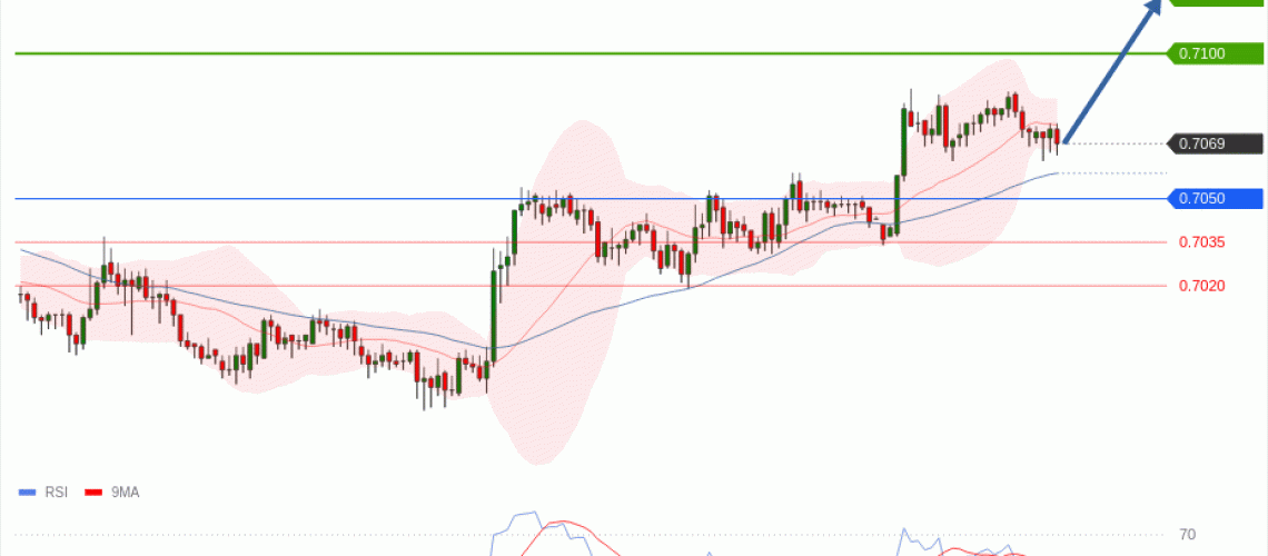 forex-technical-analisys-pivot-points-chart-AUDUSD-2026-06-15-f05cc.gif