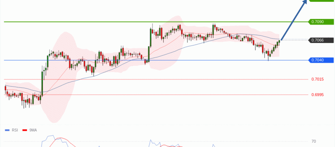 forex-technical-analisys-pivot-points-chart-AUDUSD-2026-06-16-4382e.gif