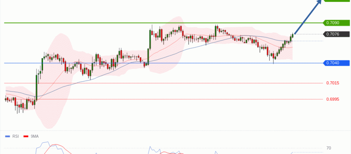 forex-technical-analisys-pivot-points-chart-AUDUSD-2026-06-16-efd89.gif