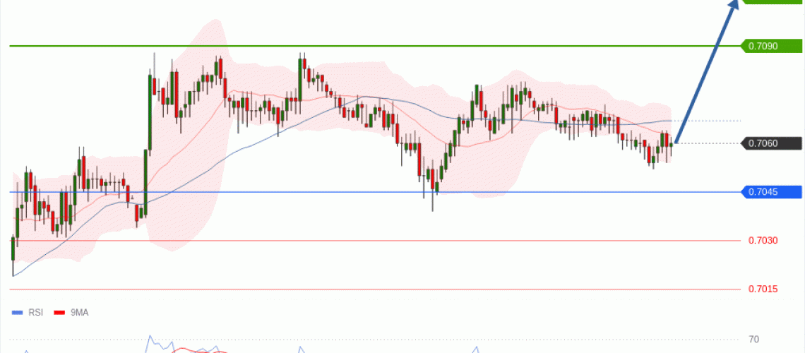 forex-technical-analisys-pivot-points-chart-AUDUSD-2026-06-17-91f3d.gif